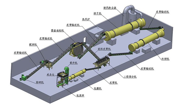 牛糞有機肥顆粒生產(chǎn)線(圖1) 牛糞有機肥生產(chǎn)線